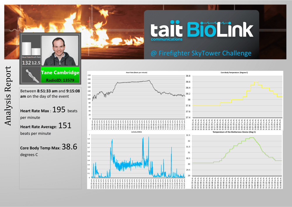 Bio-link Summary of the race